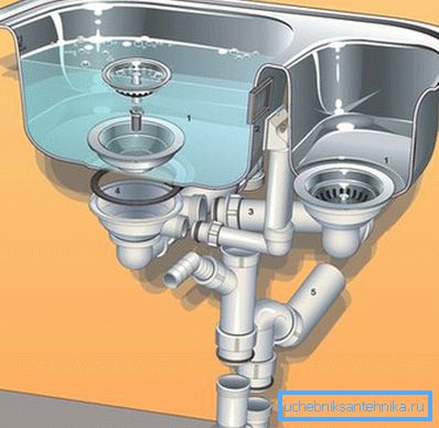 In order for the water to be removed as quickly as possible, you need to properly select and mount the valve.