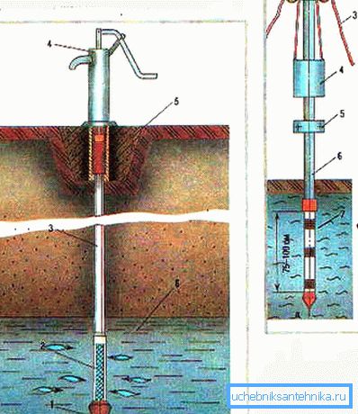 This design is a kind of hybrid of a well and a well. This design is a kind of hybrid of a well and a well.