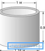 This size of the well ring is considered the best option for the device of private water intakes.