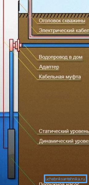 Well flow rate Well flow rate