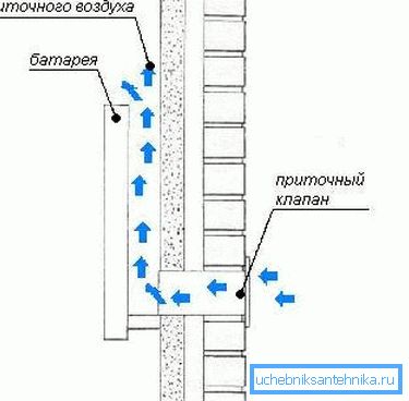 Demonstrates how the flow of traffic occurs. Demonstrates how the flow of traffic occurs.