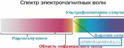 Demonstrated region of thermal radiation.