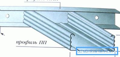 Demonstrates the profiles used.