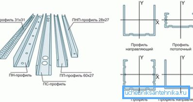 Details for the manufacture of boxes Details for the manufacture of boxes