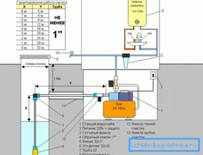 Details of the water supply system for shallow wells Details of the water supply system for shallow wells