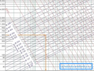Diagram for determining air pressure loss per 1 m Diagram for determining air pressure loss per 1 m