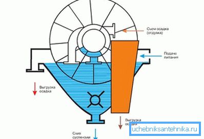 Disc filter