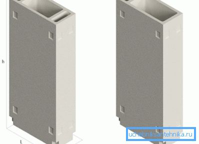 Length (h), width (l) and height (b) of the ventilation unit Length (h), width (l) and height (b) of the ventilation unit