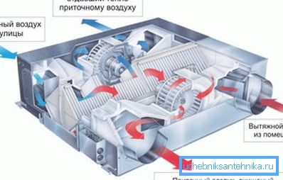 To save energy, the heating of the incoming gas is carried out by means of recovery. To save energy, the heating of the incoming gas is carried out with the help of recovery.
