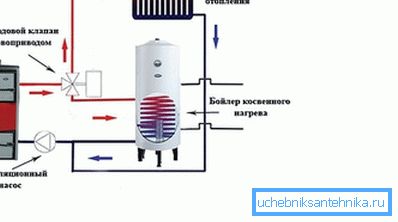 To ensure hot water supply to the single boiler, an indirect heating boiler is connected to the boiler. To ensure hot water supply to the single boiler, an indirect heating boiler is connected to the boiler.
