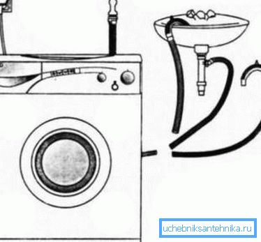 To ensure the operability of the equipment it is necessary to connect it to all required communications. To ensure the operability of the equipment it is necessary to connect it to all required communications.