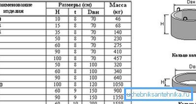 To determine the mass of products, you can use the table.