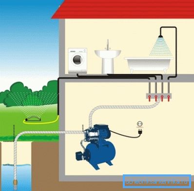 In order for water from the well to flow directly into the house, it is necessary to install a whole range of equipment. In order for water from the well to flow directly into the house, it is necessary to install a whole range of equipment.