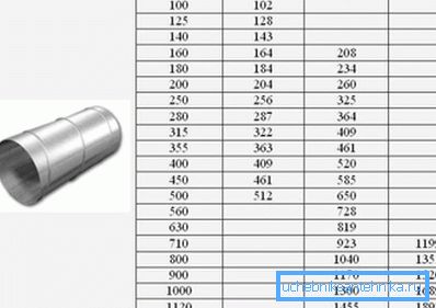 Galvanized pipes are used for ventilation. Galvanized pipes are used for ventilation.