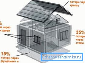 High-quality thermal insulation will significantly reduce your heating costs. High-quality thermal insulation will significantly reduce your heating costs.