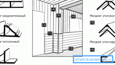 Additional elements for finishing. Additional elements for finishing.