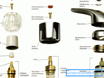 Additional elements that are used in the manufacture of the mixer and their design must be considered when choosing a new cartridge or axle box Additional elements that are used in the manufacture of the mixer and their design must be considered when choosing a new cartridge or axle box
