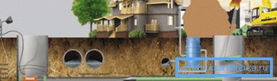 It is enough to dig two wells at the beginning and at the end of the straight section. It is enough to dig two wells at the beginning and at the end of the straight section.