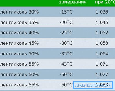 Ethylene Glycol Advantages Ethylene Glycol Advantages