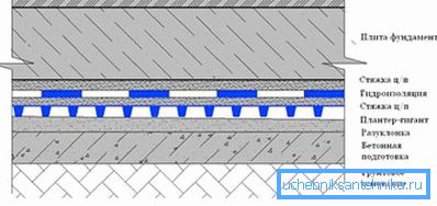 1213 Drainage of the monolithic basement