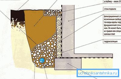 1224 Device drainage system