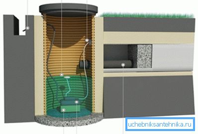 Drainage system with equipment Drainage system with equipment