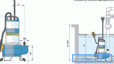 Drainage pump and its operation scheme Drainage pump and its operation scheme