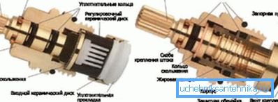Two products of different types, presented in the section for comparison of the internal structure and principle of operation Two products of different types, presented in the section for comparison of the internal structure and principle of operation