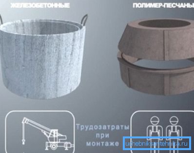 The two most popular types of material for creating wells are labor costs during their installation The two most popular types of material for creating wells are labor costs during their installation