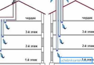 Two options for arranging ventilation outlets Two options for arranging ventilation outlets