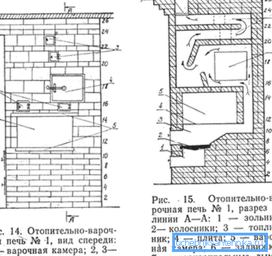 Two options for homemade cooking and heating stove. Two options for homemade cooking and heating stove.