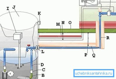 Two options for installing a submersible pump, depending on the water level in the well (see the description in the text) Two options for installing a submersible pump, depending on the water level in the well (see the description in the text)