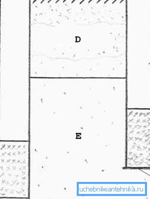 Two types of wells on the position of its bottom relative to the lower level of the aquifer (see the description in the text)