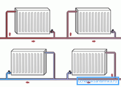 The movement “in a circle” is called one-pipe, where one should not forget about the important point - the larger the coverage area of the heating system, the lower the return temperature The movement “in a circle” is called one-pipe, where one should not forget about the important point - the larger the coverage area of the heating system, the lower the return temperature