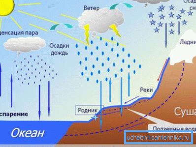 Groundwater movement refers to the world water cycle in nature. Groundwater movement refers to the world water cycle in nature.
