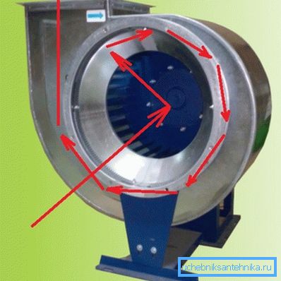 Air movement during normal operation of a centrifugal fan. Air movement during normal operation of a centrifugal fan.