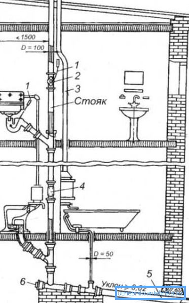 Two-story riser with fan ventilation. Two-story riser with fan ventilation.