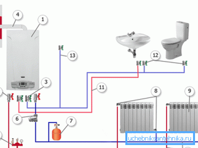 Dual-circuit system makes it possible to use hot water. Dual-circuit system makes it possible to use hot water.