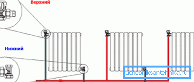 Dual-circuit system with diagonal connection