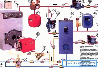 The double-circuit boiler can also be used for hot water supply, including The double-circuit boiler can also be used for hot water supply, including