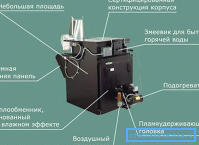 Dual-circuit heating boiler for waste oil Dual-circuit heating boiler for waste oil