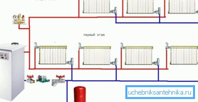 Two-pipe passing heating scheme for a two-story cottage.