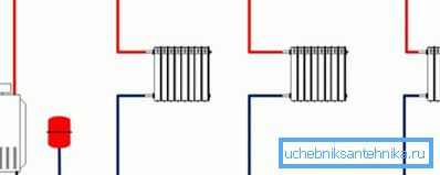 Double pipe wiring. Double pipe wiring.
