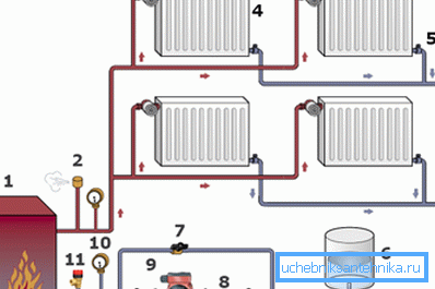 Two-pipe heating wiring