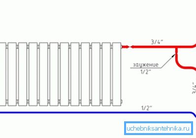 Two-pipe diagram of the heating radiator piping Two-pipe diagram of the heating radiator piping