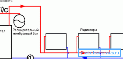 Two-pipe heating network diagram Two-pipe heating network diagram
