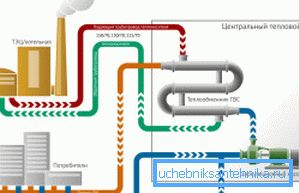 Two-pipe scheme Two-pipe scheme