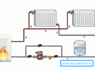 Two-pipe system Two-pipe system