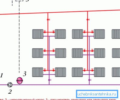 Two-pipe vertical heating system with air collector of various types Two-pipe vertical heating system with air collector of various types