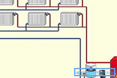 Two-pipe heating of a private house with their own hands closed Two-pipe heating of a private house with their own hands closed